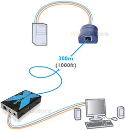 X100-PS2/P: Short Haul, Fully Featured, Keyboard, Video, Mouse Extender For PS/2 Computer