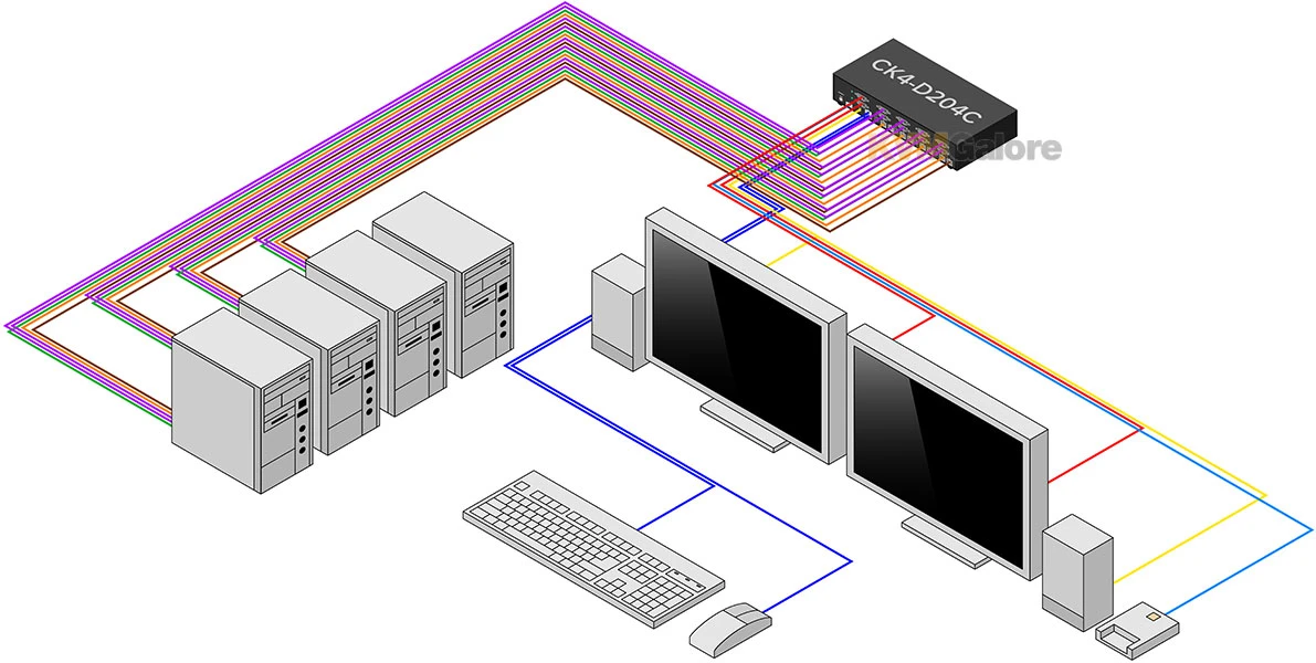 SecureĀ (PPs 4.0), 4-port, Dual-screan 4K DVI/VGA KVM Switch