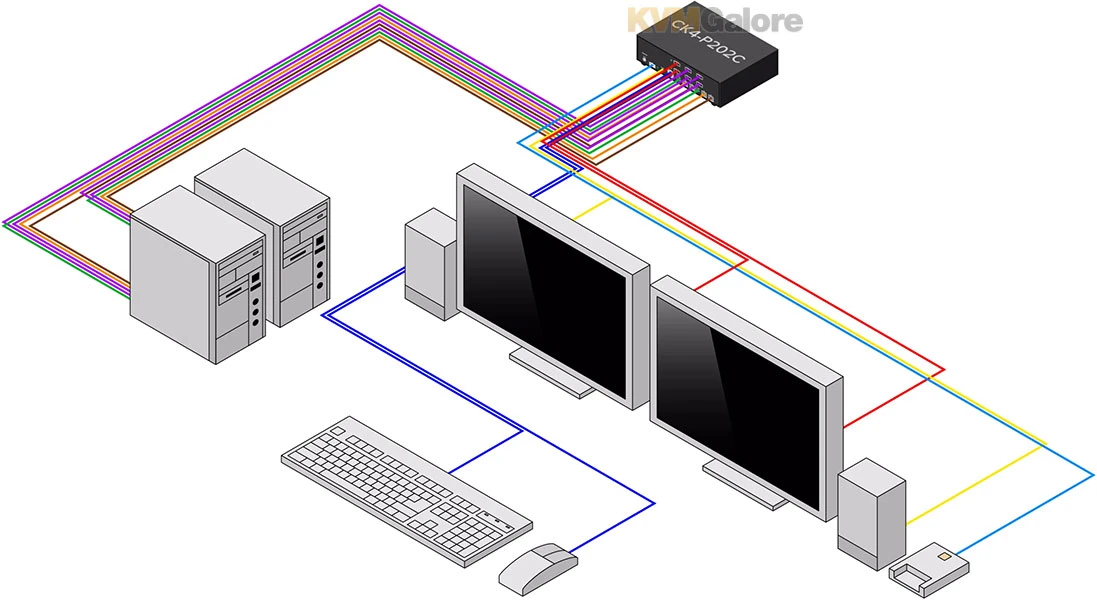 Secure (PPs 4.0) 2-port, Dual-head 4K DisplayPort KVM Switch - Image 2