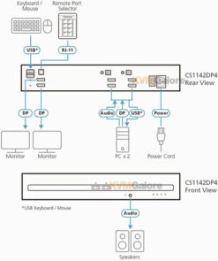 ATEN Secure, 2-port, 4K, DisplayPort Dual-display KVM Switch