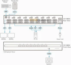 ATEN Secure, 8-port, 4K**, DVI-I Dual-display KVM Switch