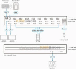 ATEN Secure, 8-port, 4K, DisplayPort Dual-display KVM Switch