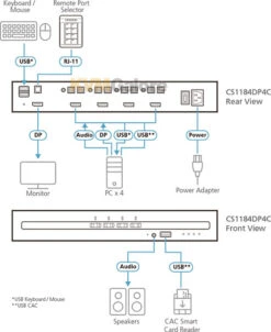 ATEN Secure, 4-port, 4K DisplayPort KVM Switch with CAC