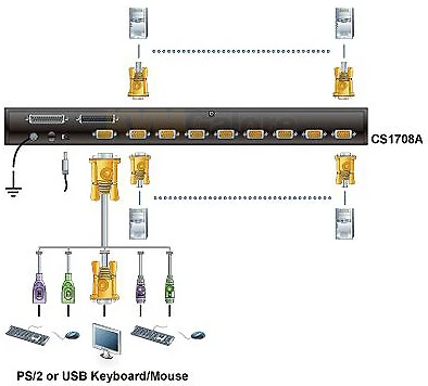 ATEN 8-port Multi-platform USB-PS/2 KVMP Switch - Image 2