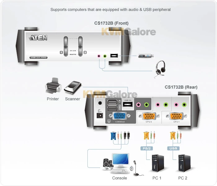 ATEN 2-port USB KVMP Switch With OSD, USB 2.0, Audio Support - Image 5