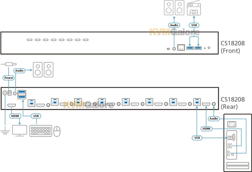 ATEN 8-port USB 3.1 4K HDMI KVM Switch - Image 2