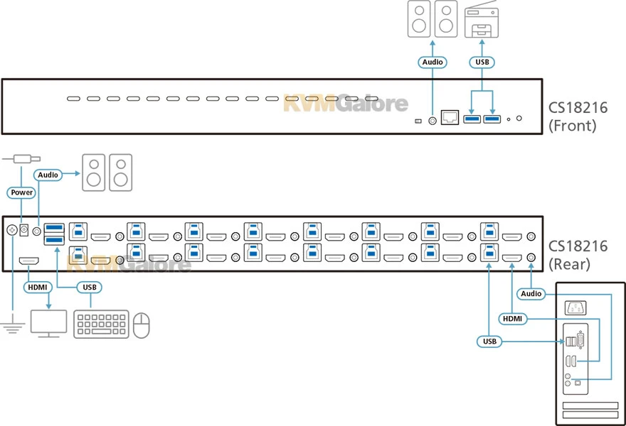 ATEN 16-port USB 3.1 4K HDMI KVM Switch - Image 2