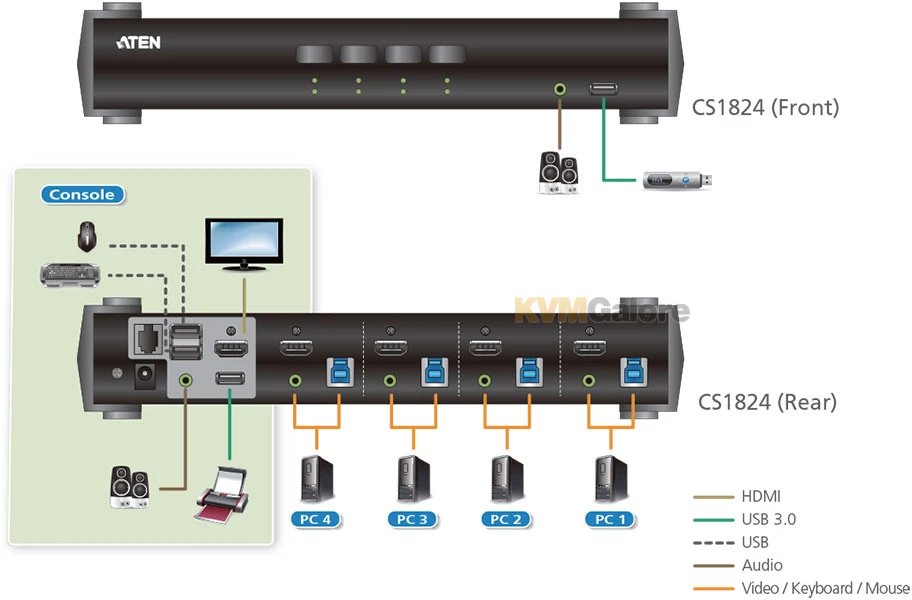 ATEN 4-port, True 4K HDMIÂ USB 3.0 KVMP Switch - Image 4