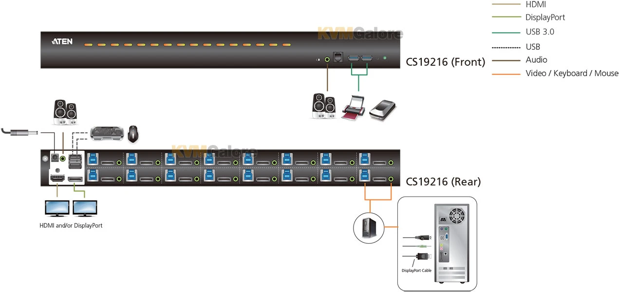 ATEN 8-port USB 3.1 4K DisplayPort KVM Switch