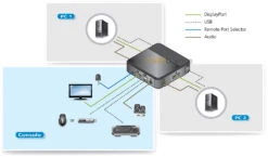 ATEN 2-port DisplayPort/USB KVM Switch