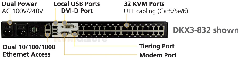 DKX3-816: 16-port, 8 Remote User + 1 Local User, enterprise-class, Secure KVM-over-IP Switch