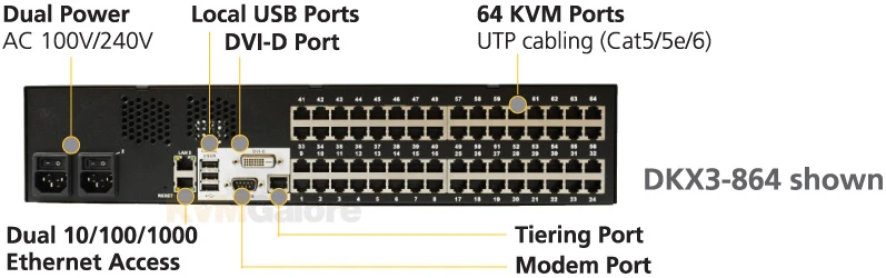 DKX3-464: 64-port, 4 Remote User + 1 Local User, enterprise-class, Secure KVM-over-IP Switch