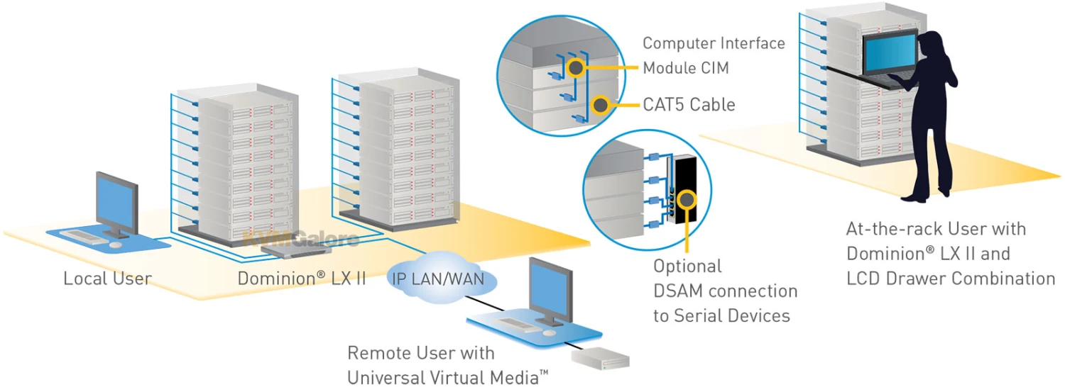 DLX2-108: 1 Local User, 1 Remote User, 8-port KVM-over-IP Switch - Image 2