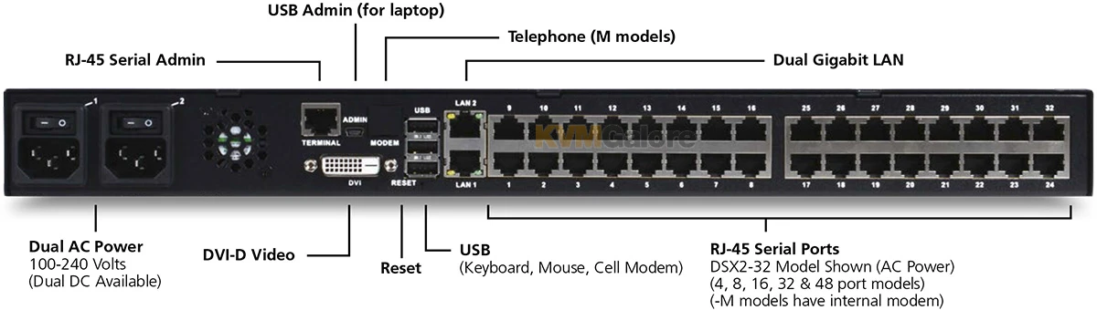 DSX2-32M-DC: 32-port Serial Console Server/switch - Image 4