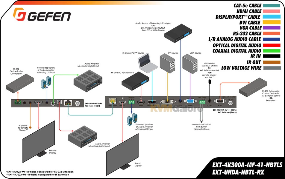 EXT-4K300A-MF-41-HBTLS:Â Auto-switch 4K Ultra-HD HDMI And 4K DisplayPort, DVI And VGA - Image 2