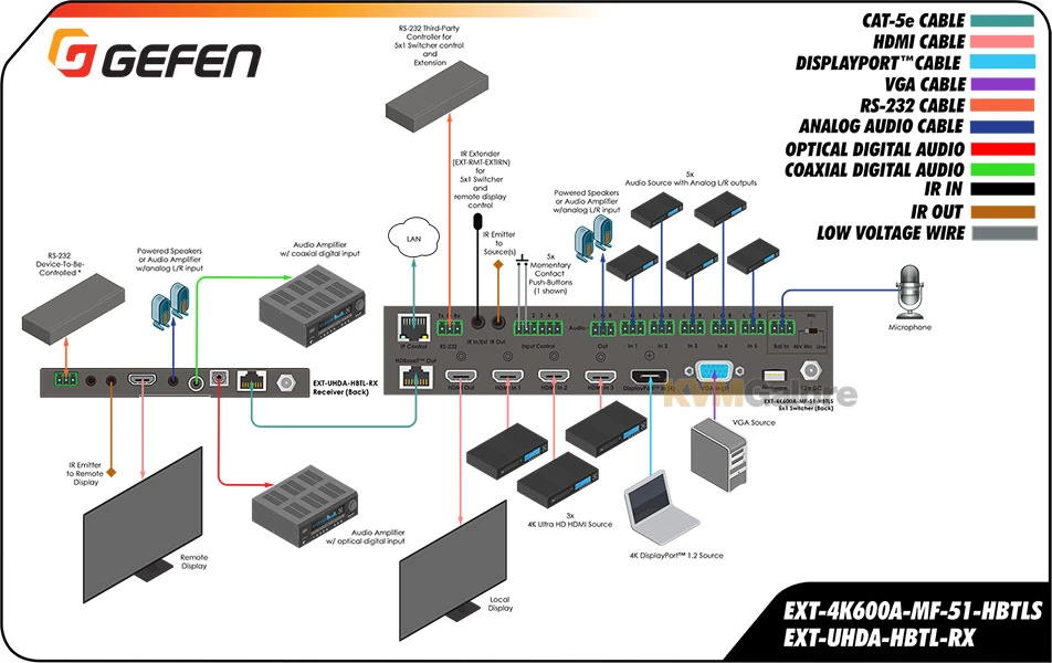 EXT-4K600A-MF-51-HBTLS: Auto-switch 4K Ultra-HD 600 MHz HDMI, DisplayPort™ 1.2 And VGA - Image 2