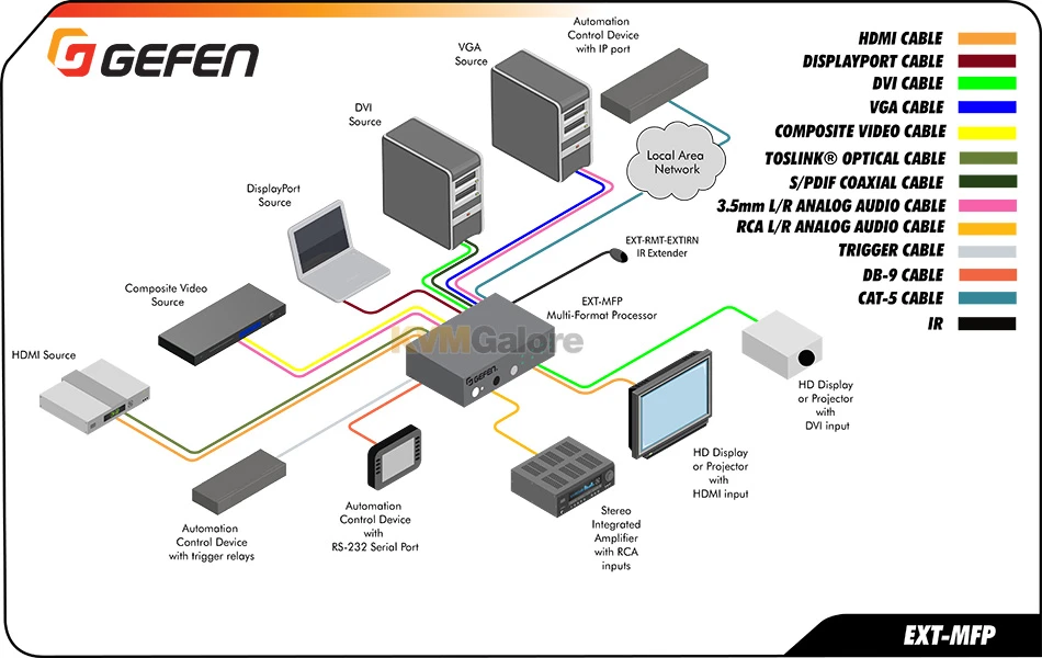 EXT-MFP: Switch, Convert And Scale Today's Advanced And Legacy Audio/video Formats