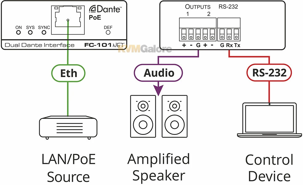 FC-101Net: 2-channel Dante Decoder - Image 2