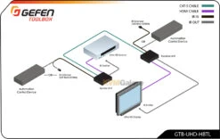 GTB-UHD-HBTL: Extend HDMI, RS-232, And 2-way Infrared (IR)