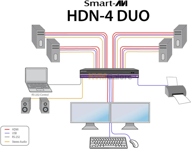4-port, Dual-video 4K/30 HDMI KVM Switch - Image 2