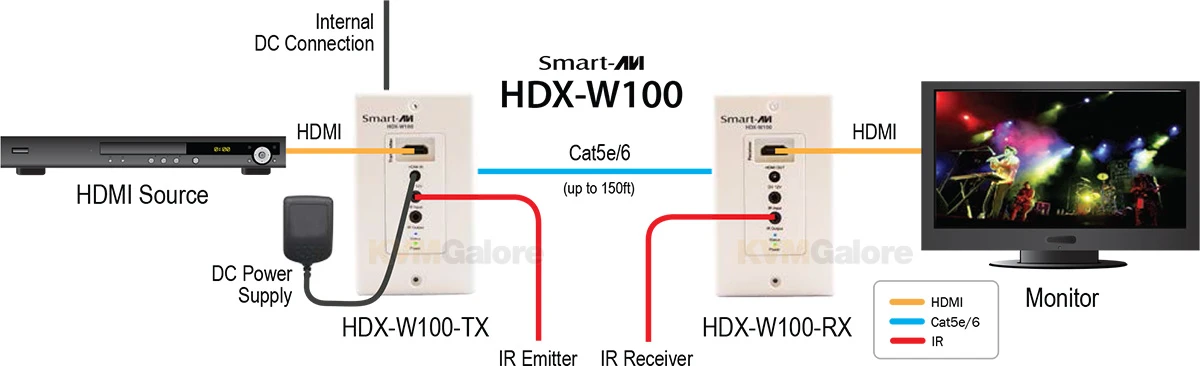 HDMI + Infrared Over A Single CAT-5e/6 Wall Plate Extender - Image 3