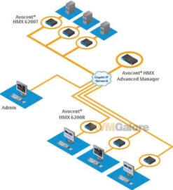 HMX6200TDP: Dual- Or Single-head DisplayPort Video, Audio And USB 2.0 transmitter