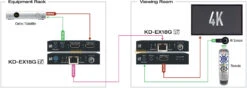 4K With HDR HDMI Extender (transmitter/receiver Kit)