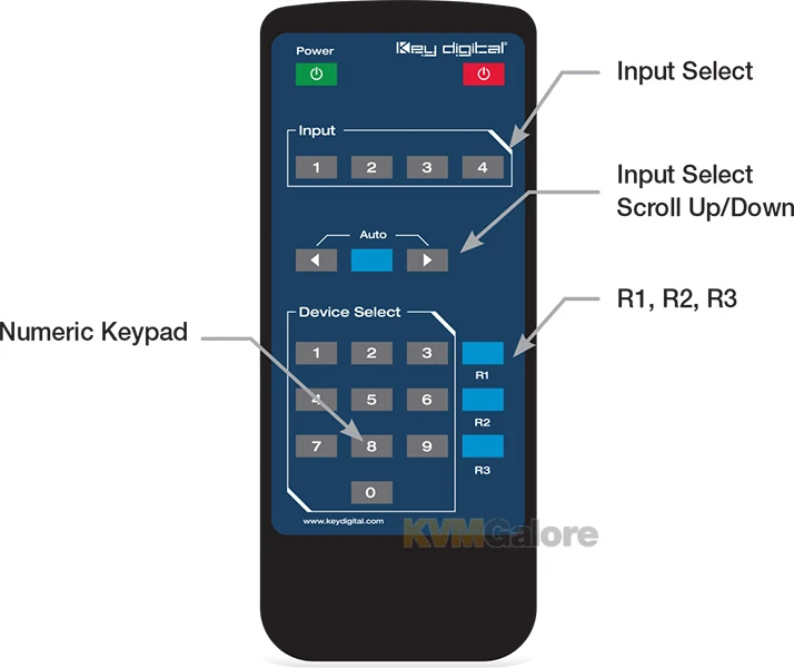 2-port HDMI Video Switcher with Auto-switching - Image 2