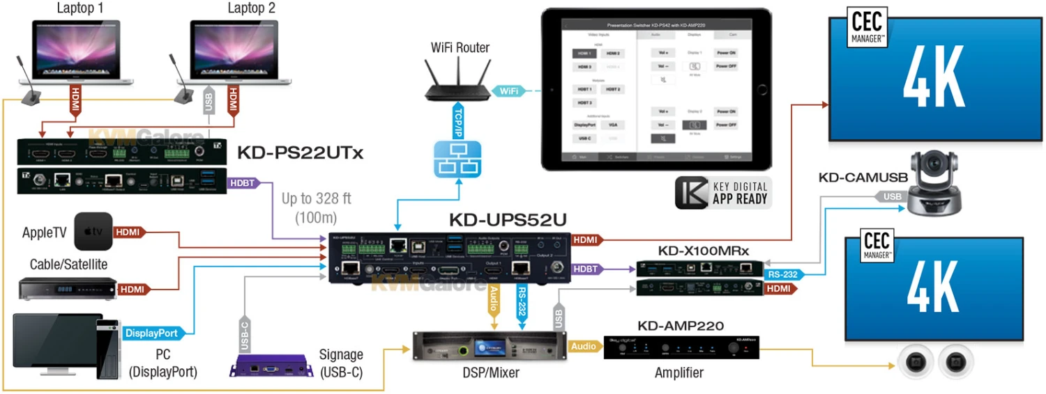 5x1 4K 18G HDMI And HDBaseT Switcher - Image 3