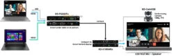 2x1 4K 18G HDMI And HDBaseT Switcher