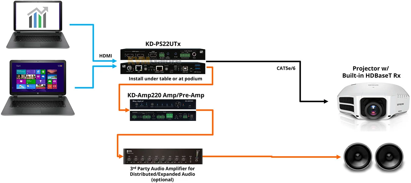 2x1 4K 18G HDMI And HDBaseT Switcher - Image 5