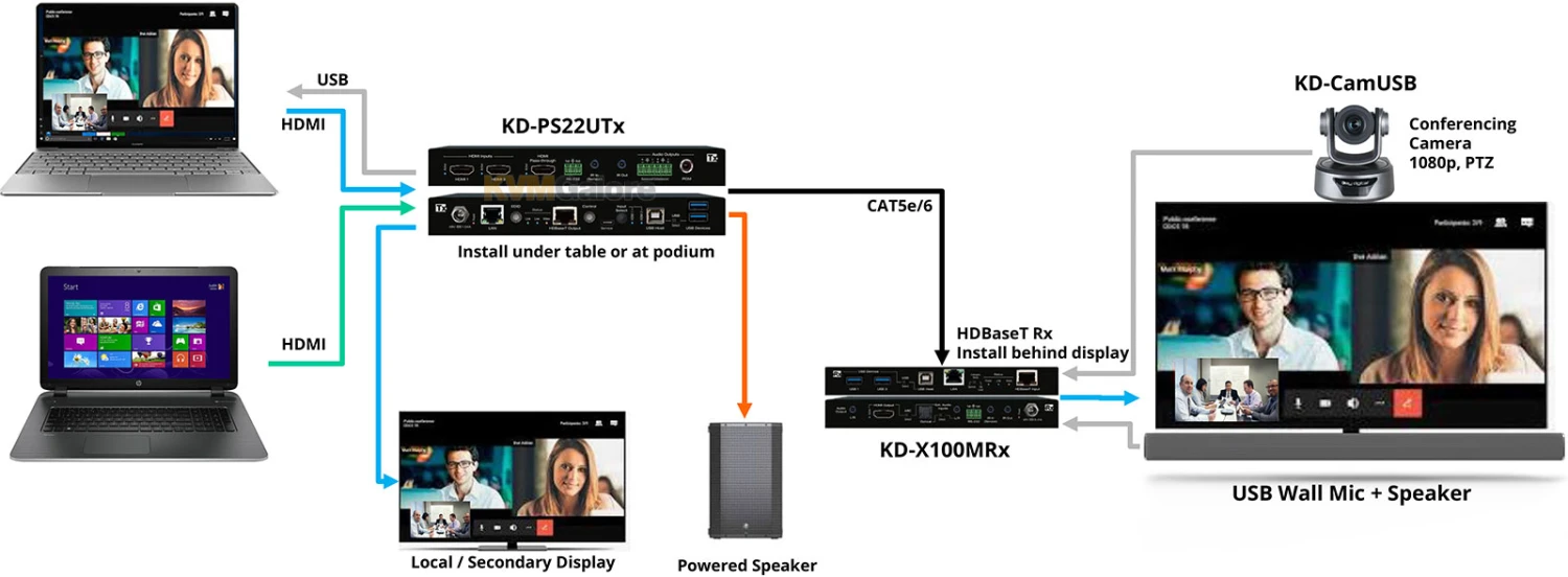 2x1 4K 18G HDMI And HDBaseT Switcher - Image 2