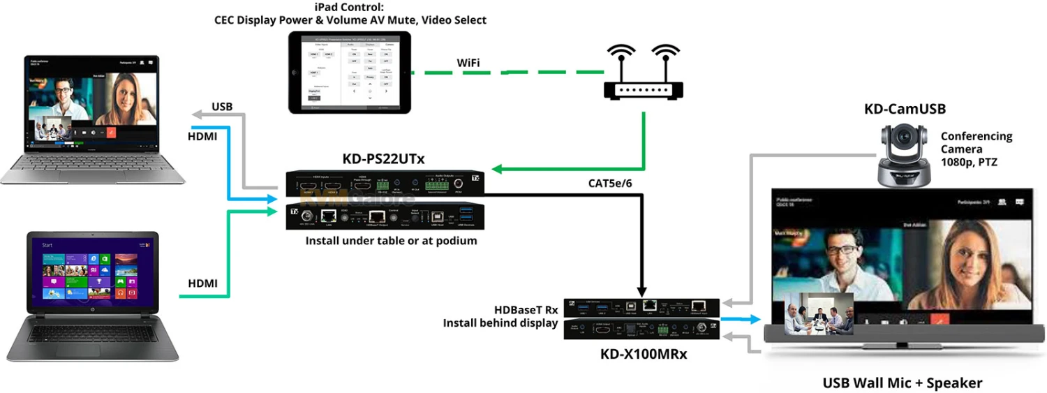 2x1 4K 18G HDMI And HDBaseT Switcher - Image 3