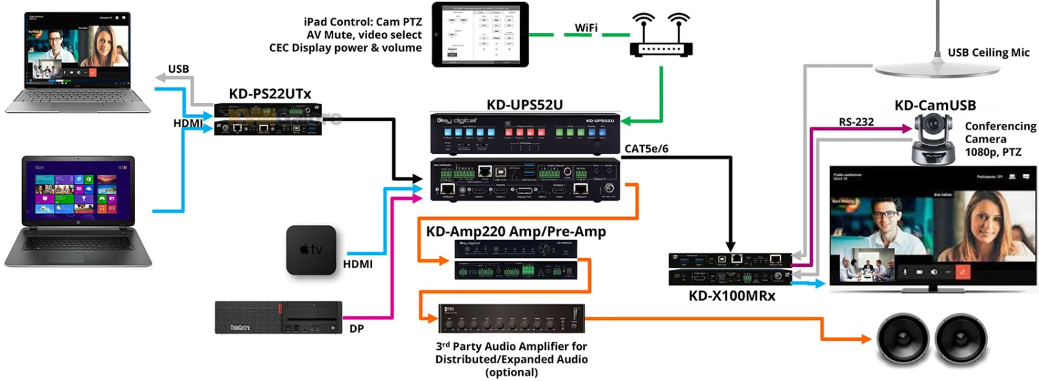 5x1 4K 18G HDMI And HDBaseT Switcher - Image 5