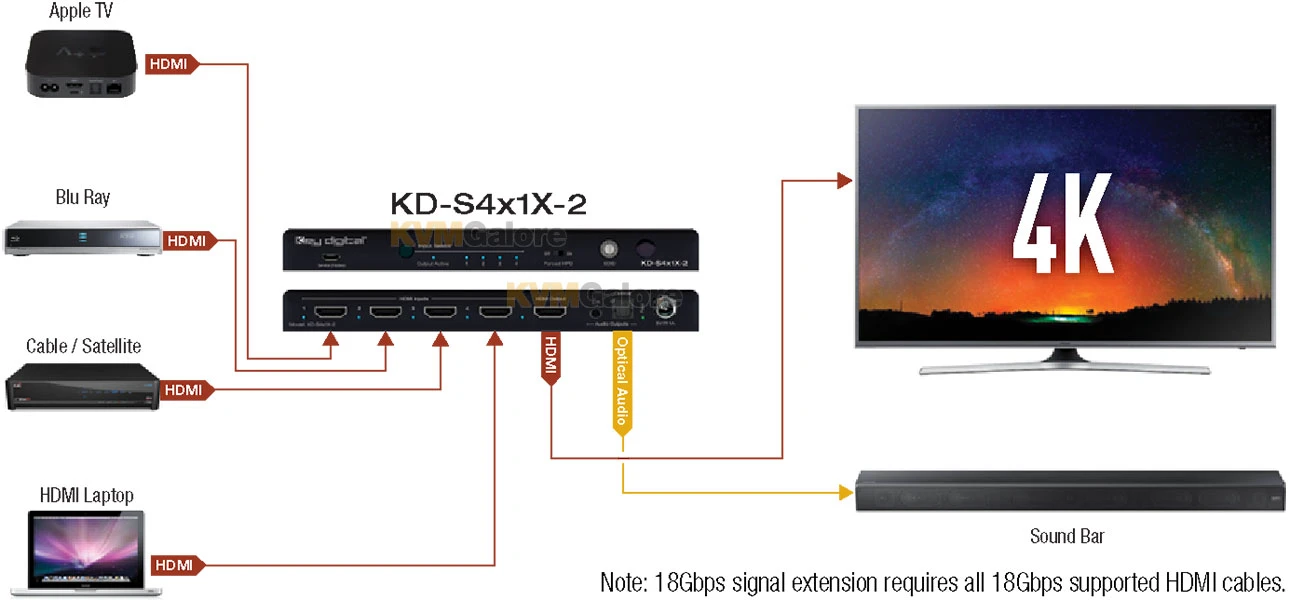 2-port HDMI Video Switcher with Auto-switching - Image 3