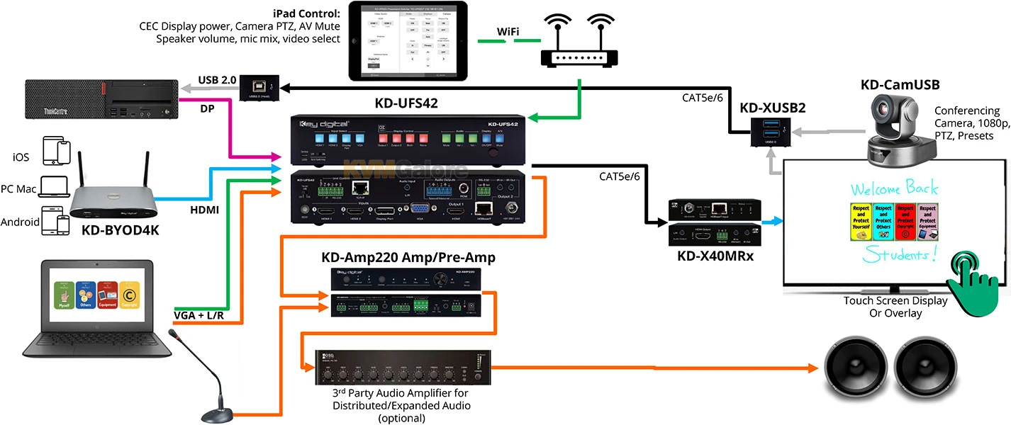 4K 18G 4 Input (2x HDMI, 1x DisplayPort, 1x VGA) HDBaseT Presentation Switcher - Image 5