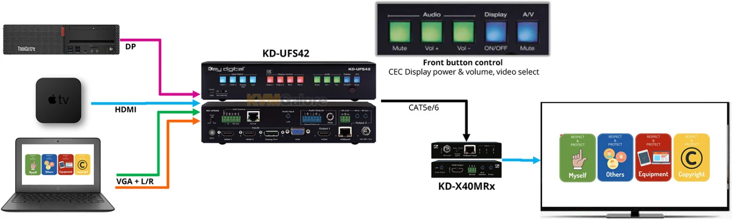 4K 18G 4 Input (2x HDMI, 1x DisplayPort, 1x VGA) HDBaseT Presentation Switcher - Image 3