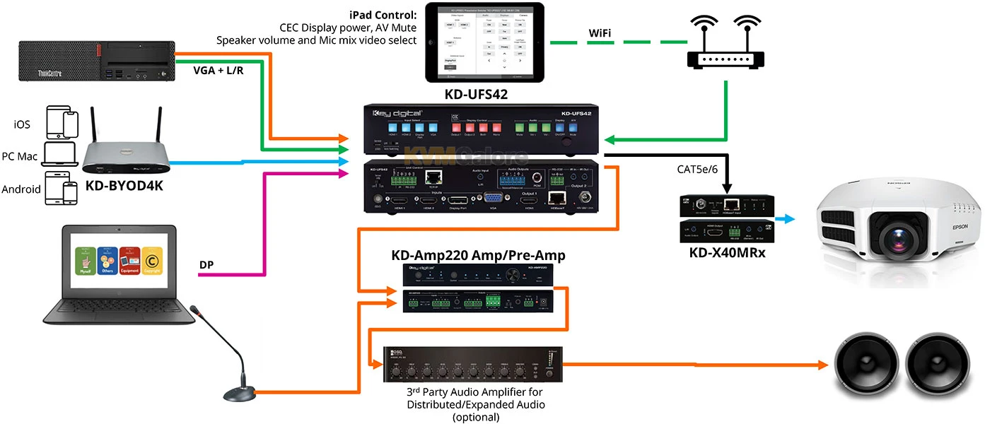 4K 18G 4 Input (2x HDMI, 1x DisplayPort, 1x VGA) HDBaseT Presentation Switcher