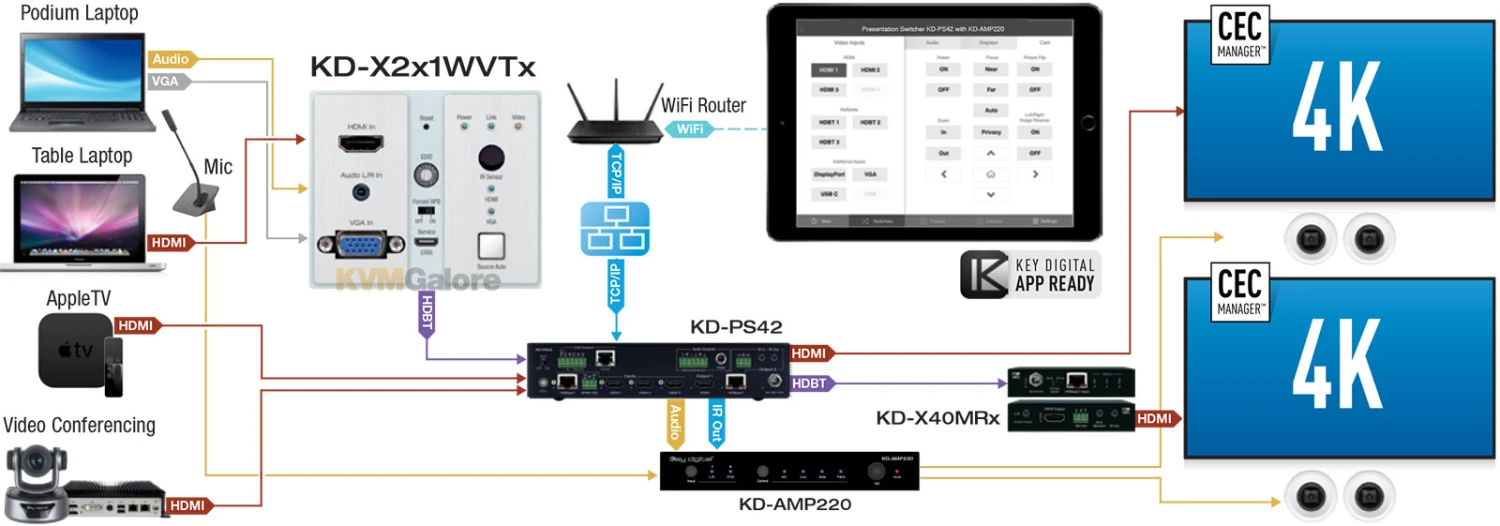 2x1 4K/18G Dual-gang wall-plate HDMI & VGA Switcher / HDBaseT transmitter - Image 4
