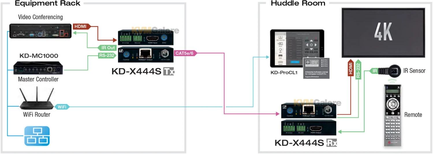 4K/Ultra-HD HDMI, Infrared And RS-232 Extender Over HDBaseT