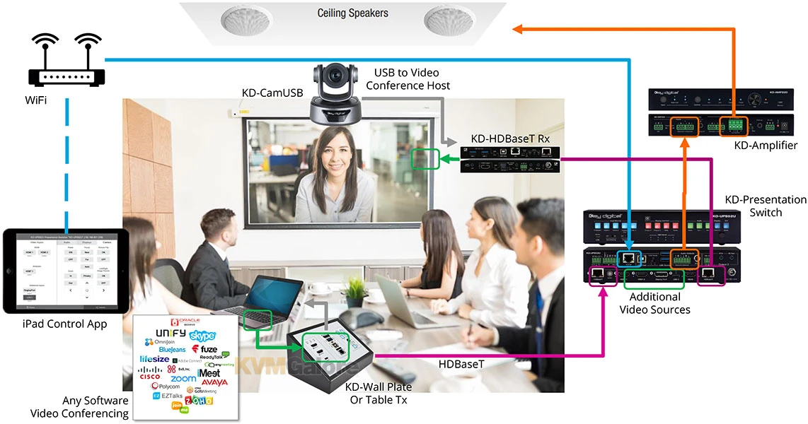5x1 4K 18G HDMI And HDBaseT Switcher