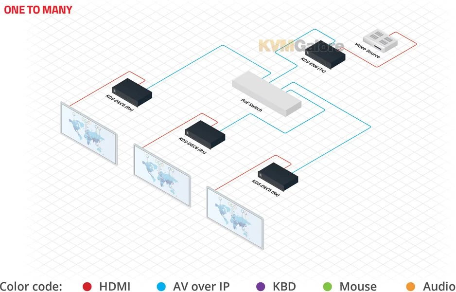 4K60 4:2:0 HDMI Audio/video Decoder Over IP - Image 5