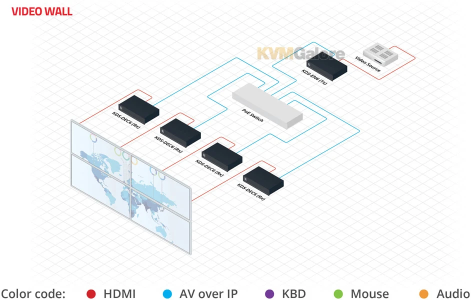 4K60 4:2:0 HDMI Audio/video Decoder Over IP - Image 6
