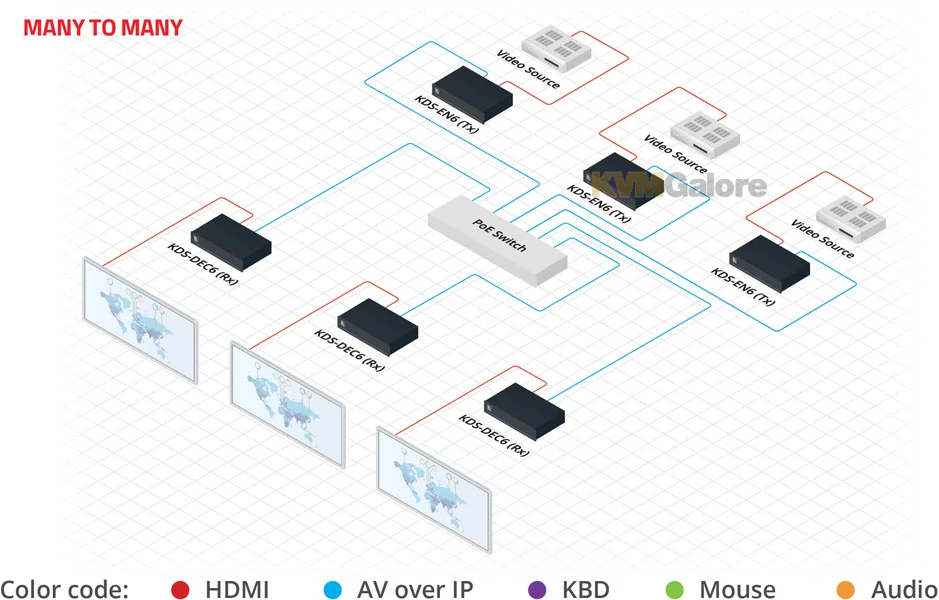 4K60 4:2:0 HDMI Audio/video Decoder Over IP - Image 7