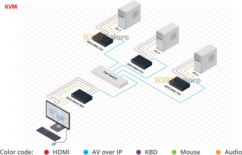 4K60 4:2:0 HDMI Audio/video Decoder Over IP - Image 2