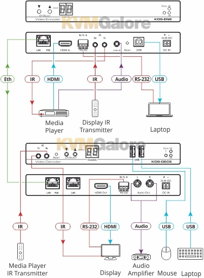 4K60 4:2:0 HDMI Audio/video Decoder Over IP - Image 4