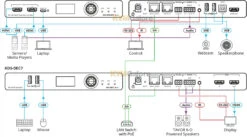 High-performance, Highly-scalable, AV (audio/video) Over IP [AVoIP] Switcher encoder