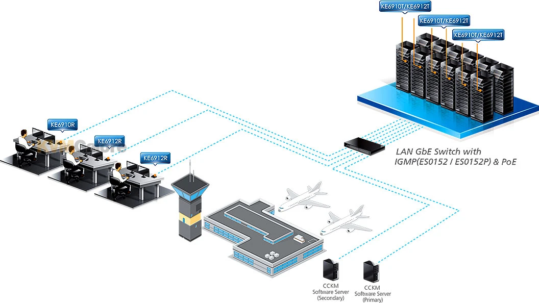ATEN Dual-link DVI KVM Over IP Receiver