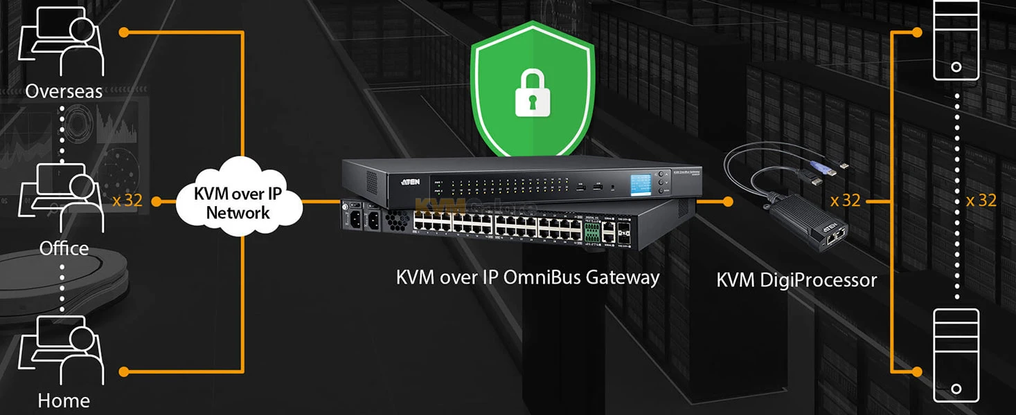 ATEN 32-port KVM Over IP OmniBus Gateway - Image 4