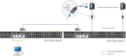 ATEN 32-port CAT-5 KVM Switch